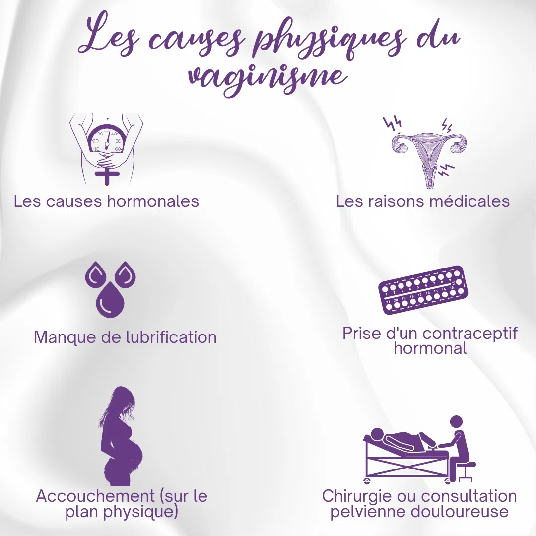 Les causes